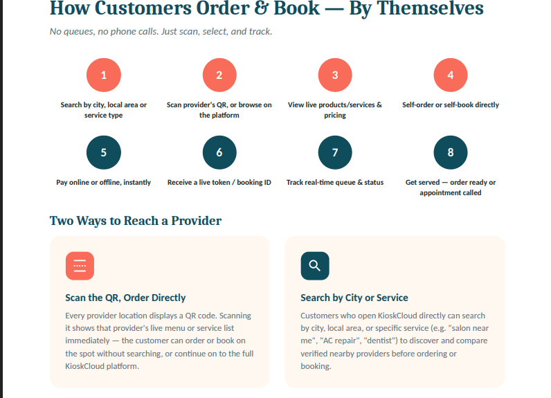 Future of Service Interaction